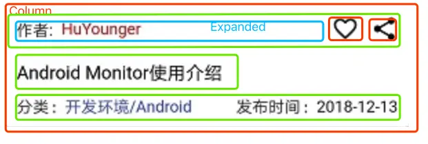 需求三布局分析图