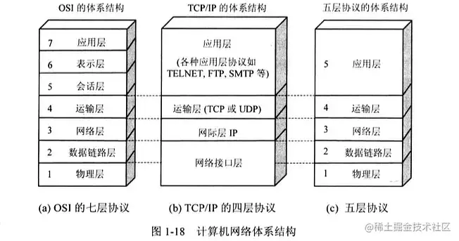 【前端词典】进阶必备的网络基础（上）