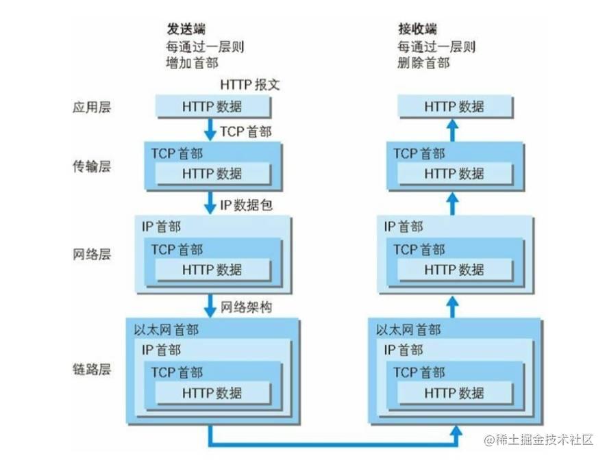 【前端词典】进阶必备的网络基础（上）