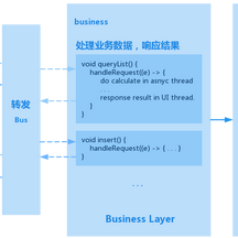 开发工具推荐于2019-02-13 10:51发布的图片