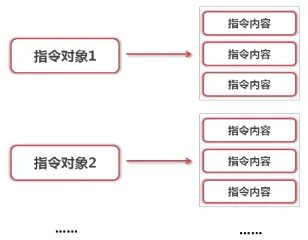 一对多结构