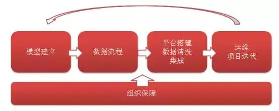 如何精简企业主数据“裹脚布”