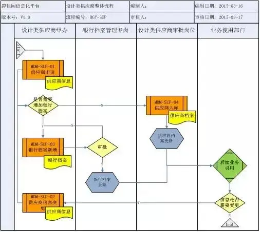 如何精简企业主数据“裹脚布”