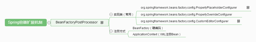 Spring容器扩展机制