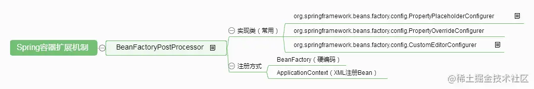 Spring容器扩展机制