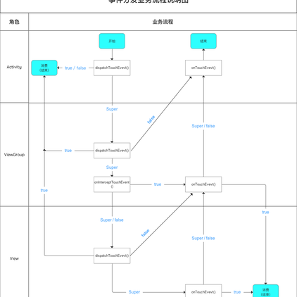 MeandNi于2019-02-13 21:28发布的图片