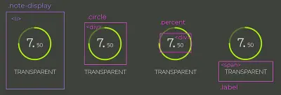 列出项元素及其直接子元素：