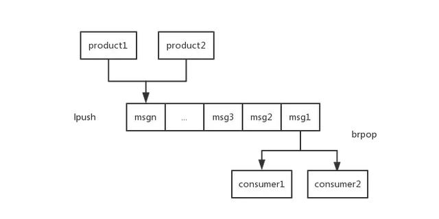 Redis的N种妙用,不仅仅是缓存