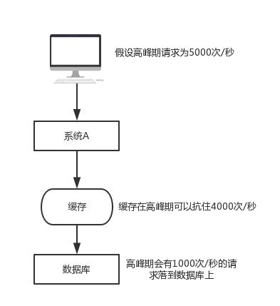 Redis的N种妙用,不仅仅是缓存