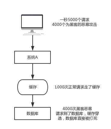 Redis的N种妙用,不仅仅是缓存