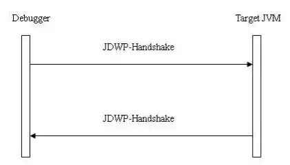 用友云开发者中心助你上云系列之在线调试