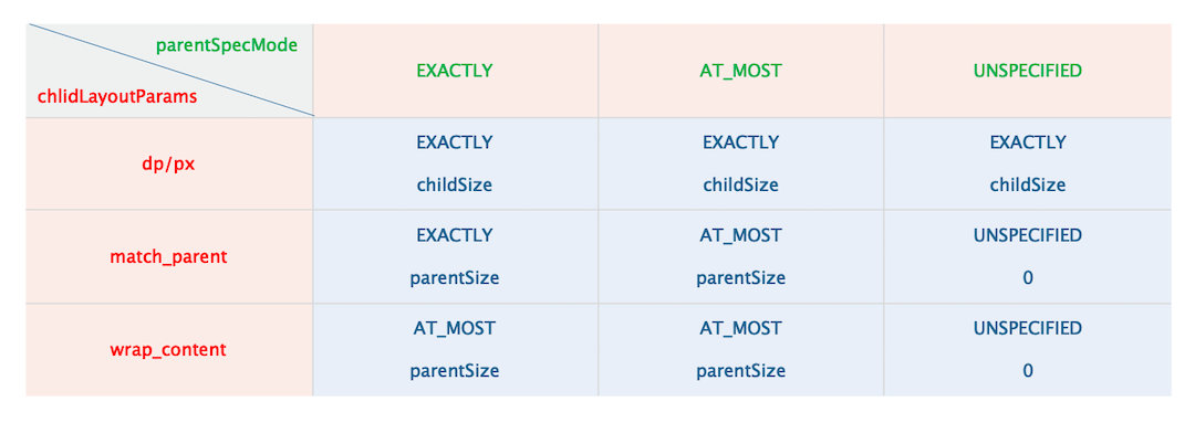 此图来自《android开发艺术探讨》