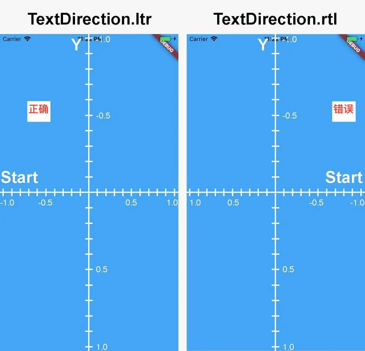 图7 AlignmentDirectional坐标系