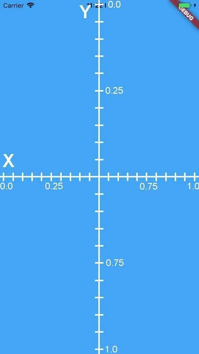 图6 FractionalOffset坐标系