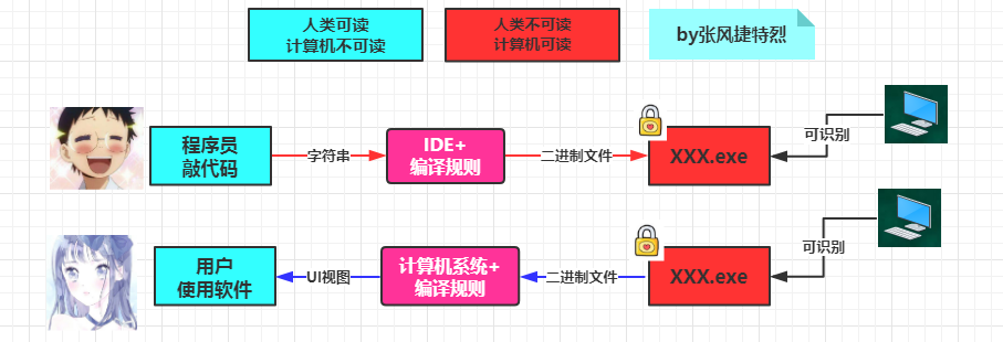 编解码.png