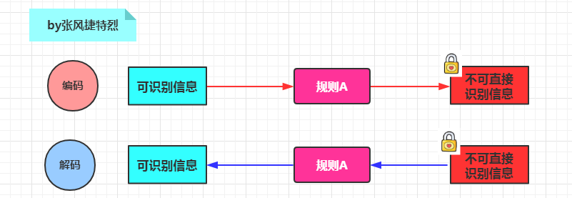 编解码.png