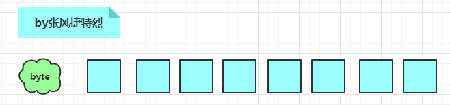 byte.png