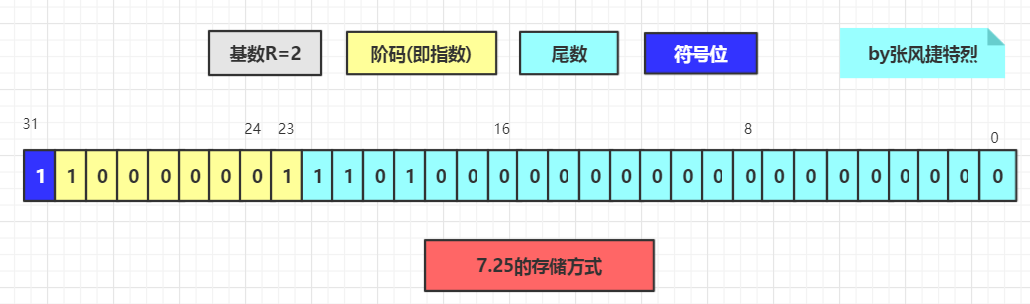 小数.png