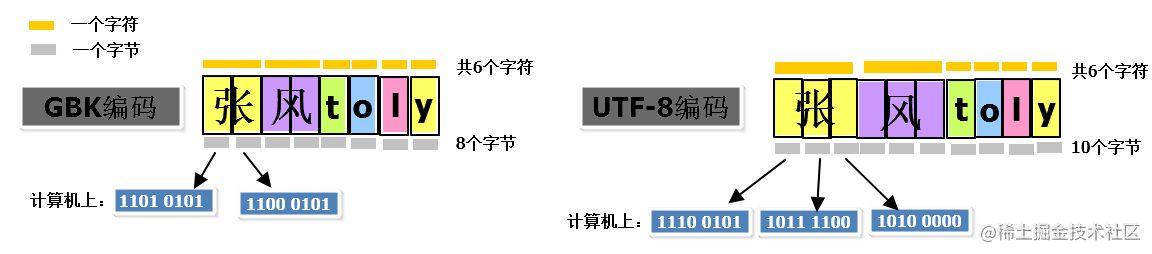 知无涯者经典台词_人生有涯,而知也无涯_https://bianchenghao6.com/blog_前端_第13张