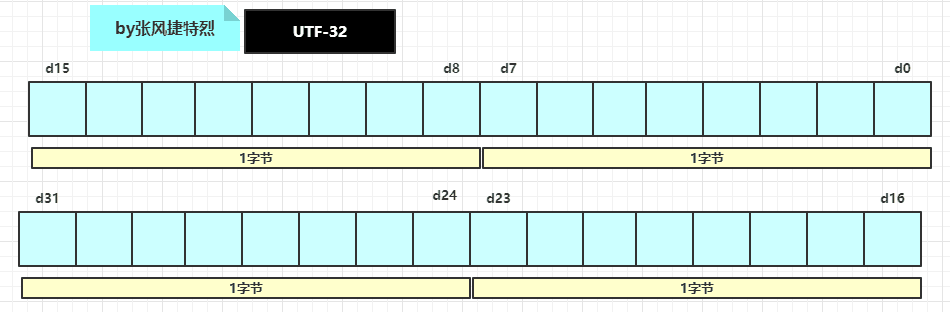 utf-32.png
