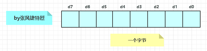 字节.png