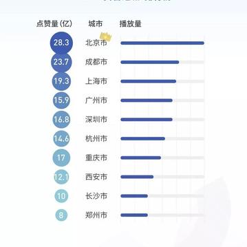 古柳于2019-02-15 14:19发布的图片