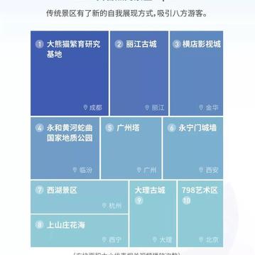 古柳于2019-02-15 14:19发布的图片