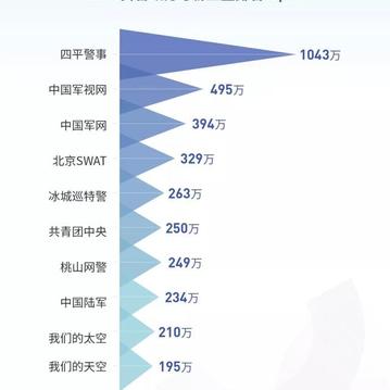 古柳于2019-02-15 14:19发布的图片