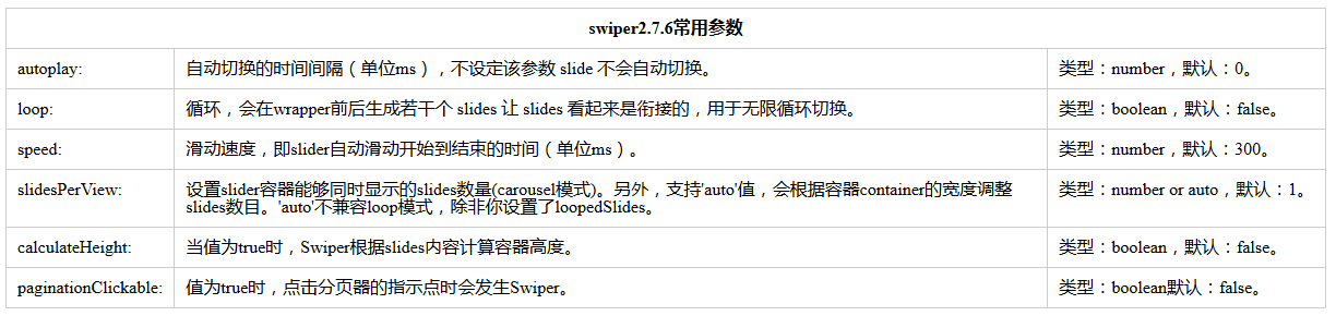 swiper2.7.6常用参数