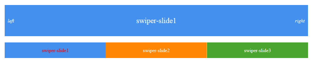 swiper-双轮播效果