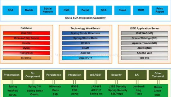 阿里Java架构师谈谈架构和如何成为一个Java架构师