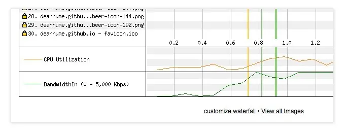 WebPageTest customize waterfall chart link