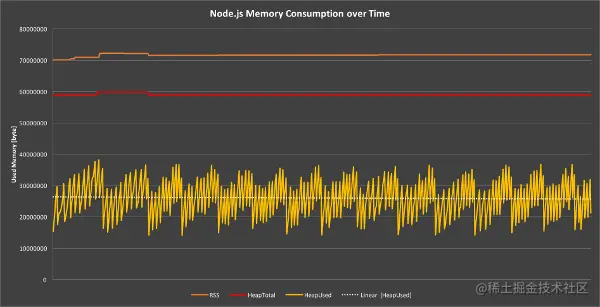 内存泄露识别方法1