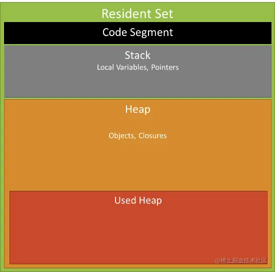 内存泄露识别方法1