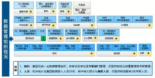 「澳洋主数据项目」主数据促企业变革