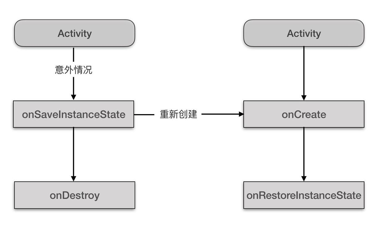 异常情况下Activity的重建过程.jpg