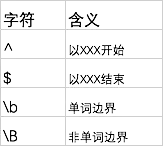 边界字符