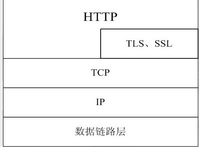 http