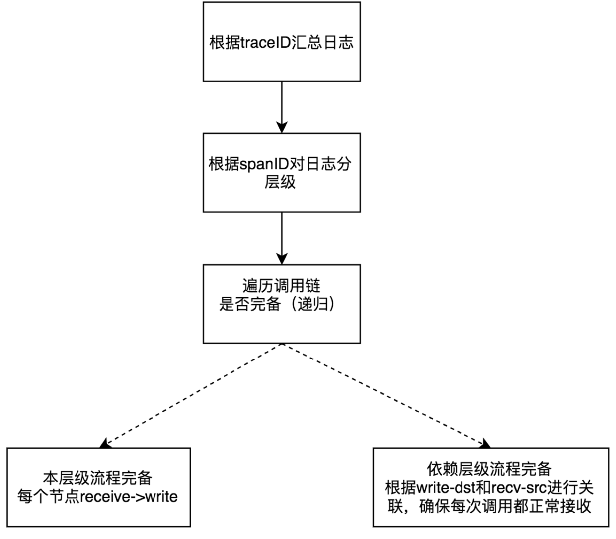 数据同步链路检测.png