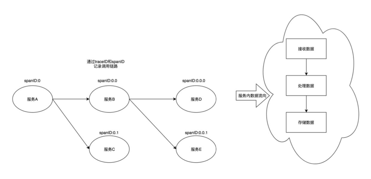 数据同步链路.png