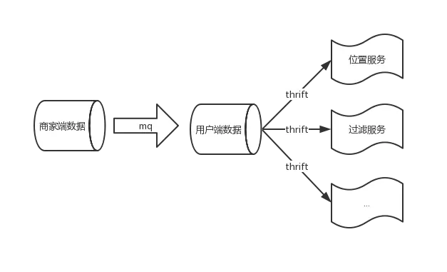 数据同步链路 .png