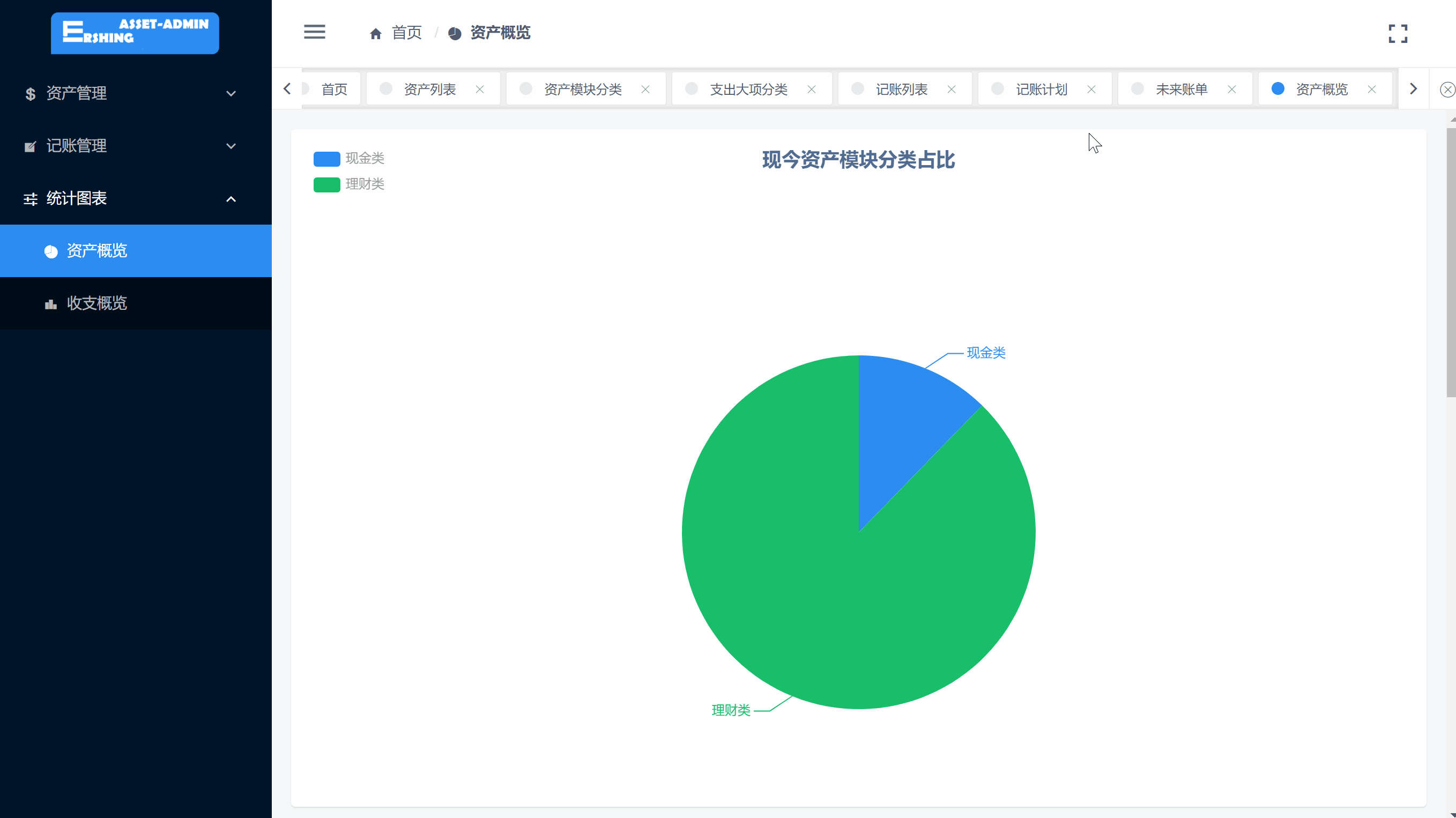 查看资产分类和细项组成情况