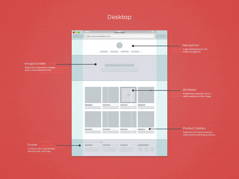 非响应式网页设计