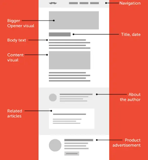 避免臃肿的文字，排版和演示文稿
