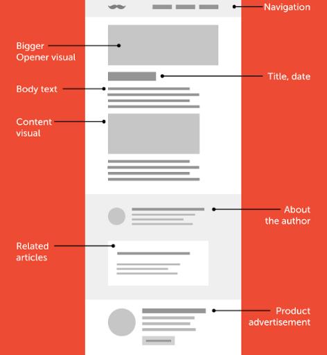 避免臃肿的文字，排版和演示文稿