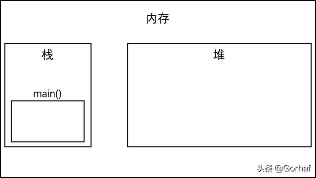 “全栈2019”Java异常第十三章：访问异常堆栈跟踪信息