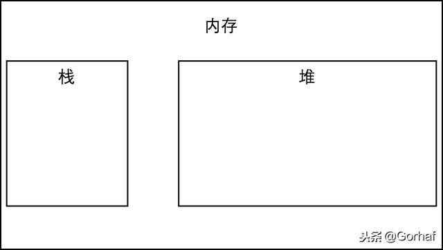 “全栈2019”Java异常第十三章：访问异常堆栈跟踪信息