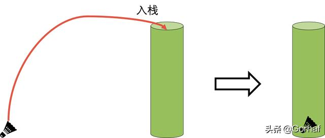 “全栈2019”Java异常第十三章：访问异常堆栈跟踪信息
