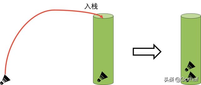 “全栈2019”Java异常第十三章：访问异常堆栈跟踪信息
