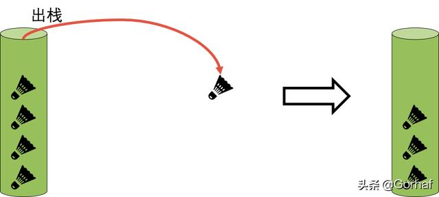 “全栈2019”Java异常第十三章：访问异常堆栈跟踪信息